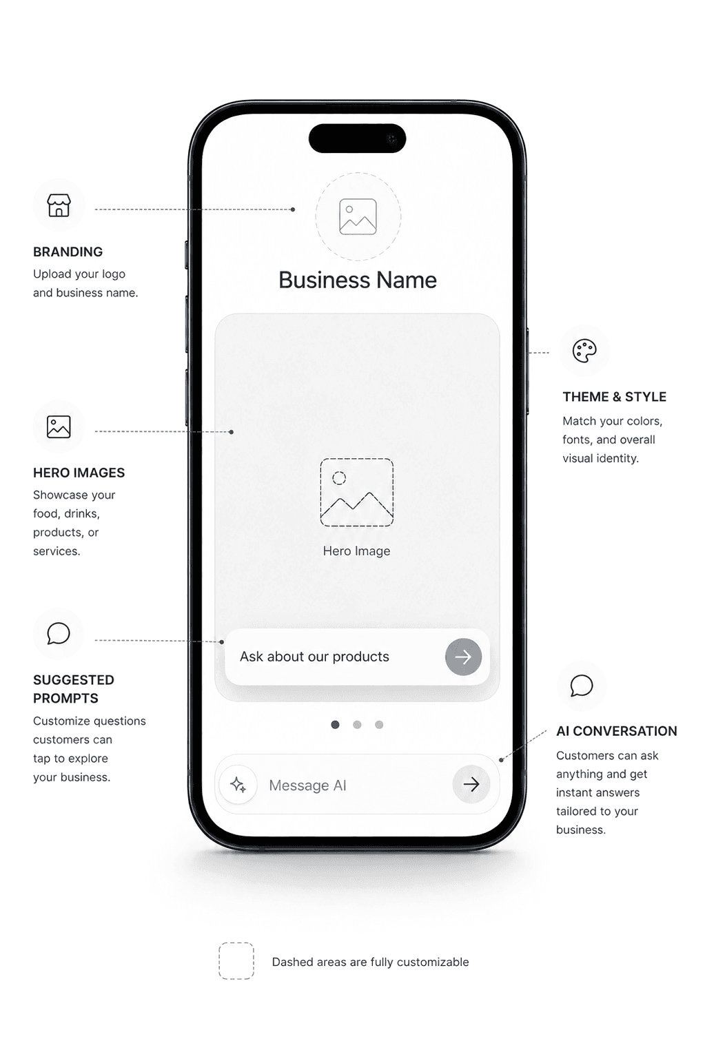 Diagram of the guest screen, labelling the areas a business controls: branding, hero images, suggested prompts, theme and style, and the AI conversation.